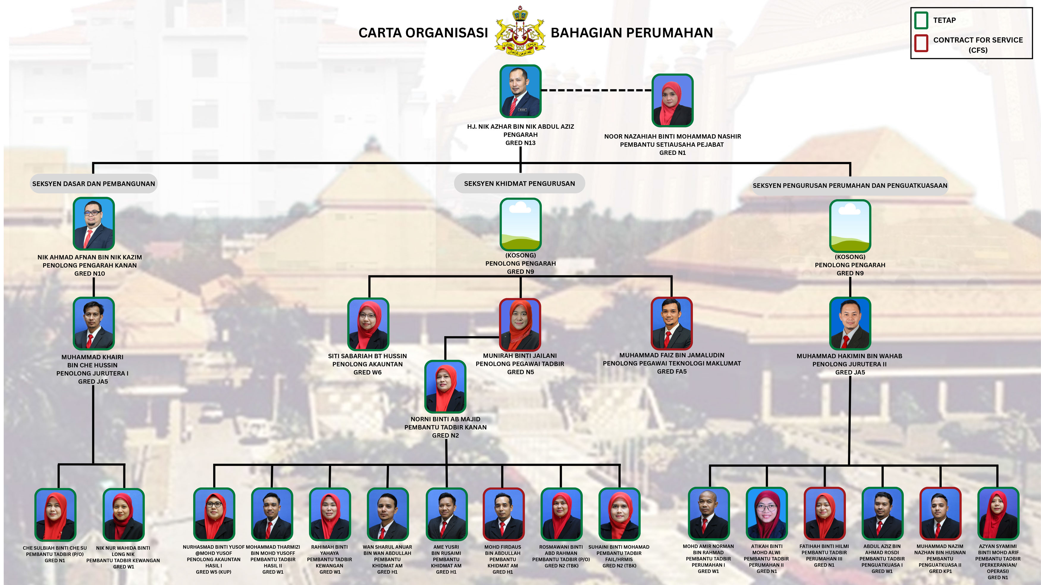 Carga-Organisasi-BHGPR-SEP-2026