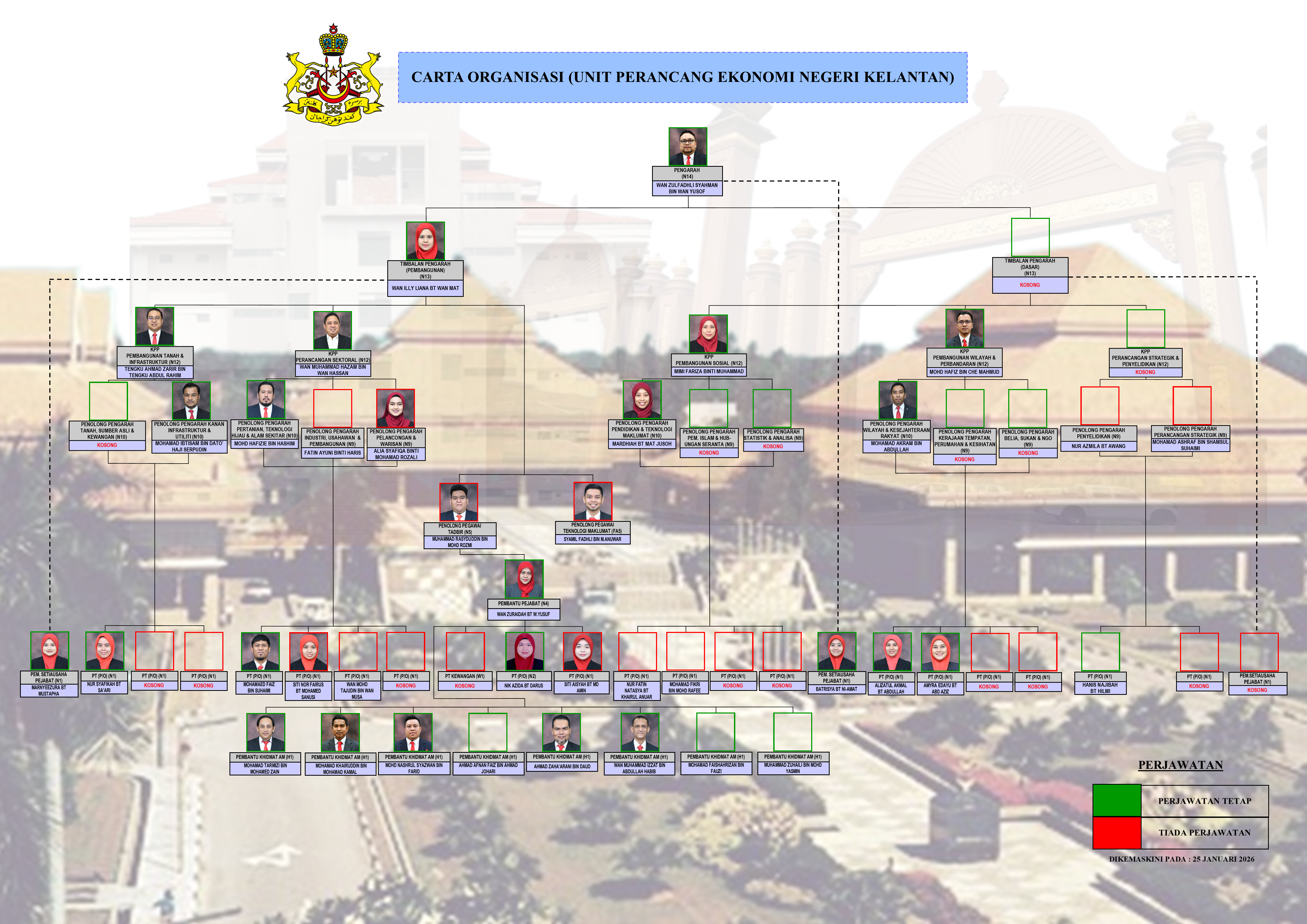 CartaOrganisasiUPEN250126